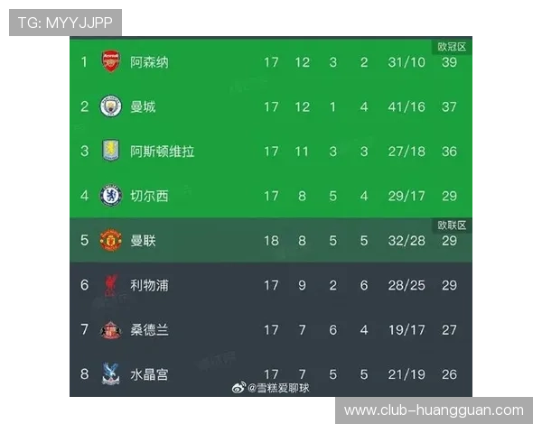 皇冠球探网足球即时比分为用户提供全面的比赛结果、赛程安排和积分榜信息